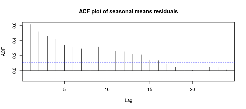 tms1_analysis_files/figure-docx/unnamed-chunk-7-1.png