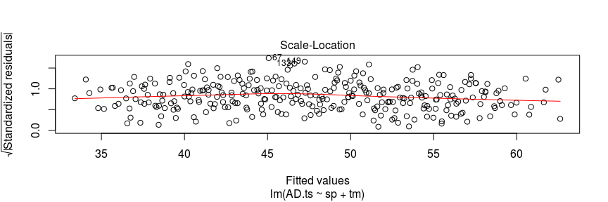 tms2_analysis_files/figure-docx/unnamed-chunk-5-3.png