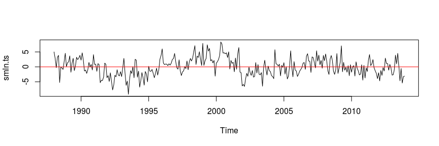 tms2_analysis_files/figure-docx/unnamed-chunk-5-5.png