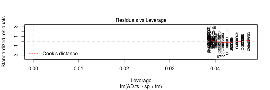 tms2_analysis_files/figure-docx/unnamed-chunk-5-4.png