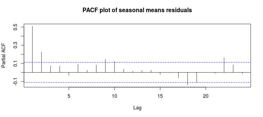 tms2_analysis_files/figure-docx/unnamed-chunk-8-1.png