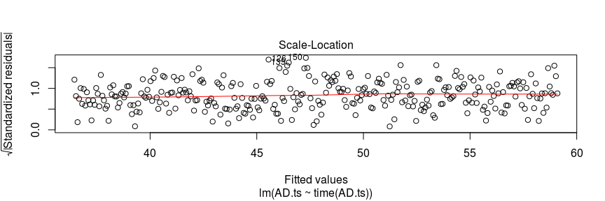 tms2_analysis_files/figure-docx/unnamed-chunk-3-3.png