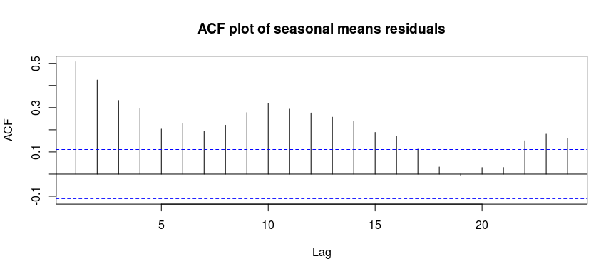 tms2_analysis_files/figure-docx/unnamed-chunk-7-1.png