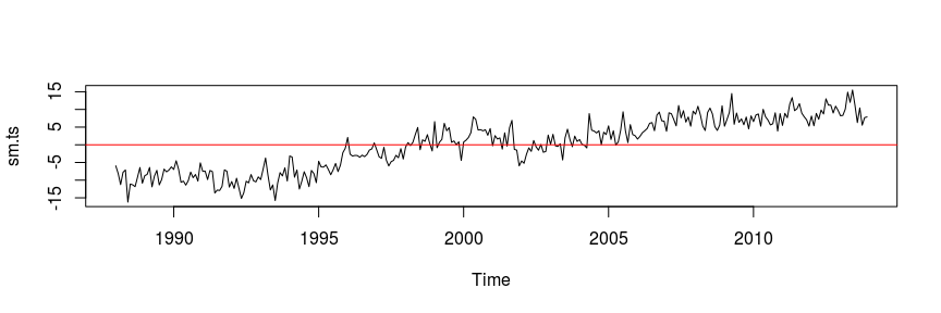 tms2_analysis_files/figure-docx/unnamed-chunk-4-1.png