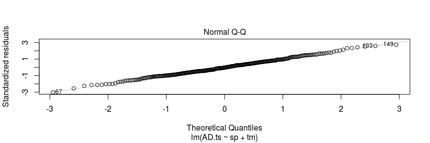 tms2_analysis_files/figure-docx/unnamed-chunk-5-2.png