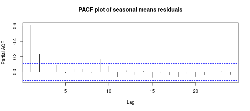 tms1_analysis_files/figure-docx/unnamed-chunk-8-1.png